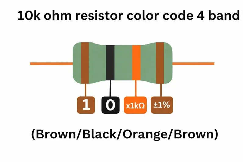 1k ohm resistor color code